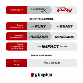    Kingston DDR3 1866 8GB SO-DIMM 1.35/1.5V Kingston  FURY Impact (KF318LS11IB/8) 7