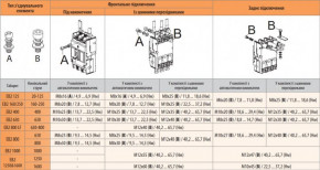   ETI EB2 125/3S 32A (36kA, (0.63-1)In/(6-12)In) 3P (4671042) 5