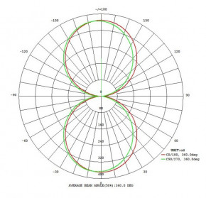  16,8W LED  Eglo (64034) 3