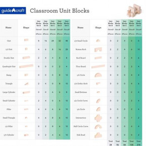    Guidecraft Unit Blocks 28  (G2101B) 3