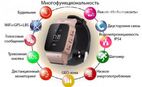  - D99 Smart GPS Wi-Fi 4