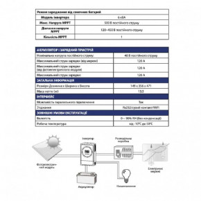   ALTEK Atlas 6KW-48V 5