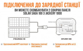   Jackery 1000 Pro (Explorer 1000 Pro + 4*Solarsaga 200W+2*) 7