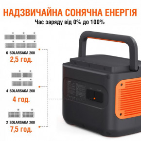   Jackery SolarSaga 200 10