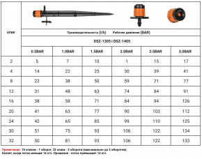   Bradas 0-80 /   DSZ-1405 3