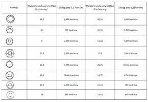   Bradas Eco Line 8  (ECO-1080) 3