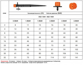  Bradas  0-70 / (DSZ-1304) 5
