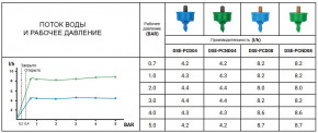  Bradas    4 /  5 (DSE-PCD04) 3