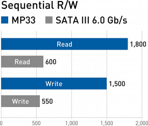 SSD  M.2 TEAM MP33 1TB (TM8FP6001T0C101) 6