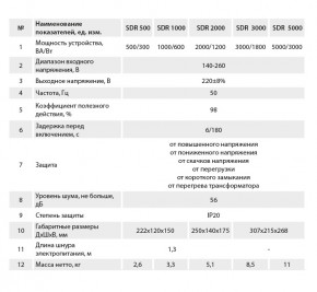   Aruna SDR 500 10134 3