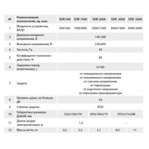  ARUNA SDR 1000 (+) (4823072207704) 3