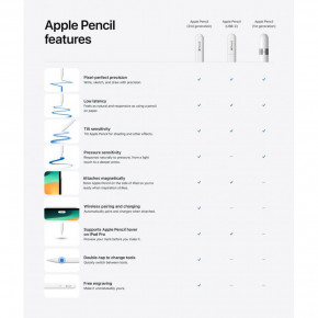  Apple Pencil USB-C (MUWA3) 2023 3