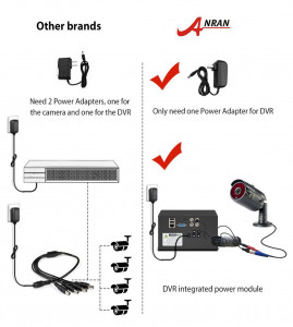   Anran 4ch AHD 2MP-1080P 6