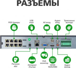   GreenVision GV-IP-K-S32/08 1080P (LP9421) 5