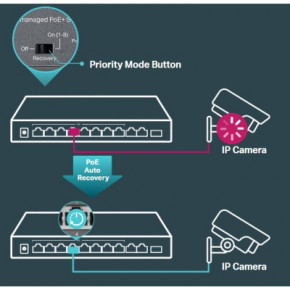  TP-Link TL-SL1311MP 7