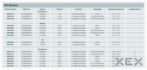  DIGITUS 1.25 Gbps SFP (DN-81002) 5