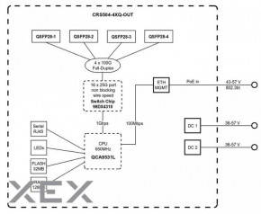  MikroTik Cloud Router Switch CRS504-4XQ-OUT (CRS504-4XQ-OUT) 9