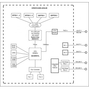  MikroTik Cloud Router Switch (CRS510-8XS-2XQ-IN) 5