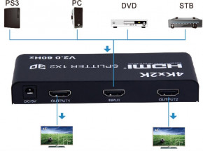  PowerPlant (CA912476) HDMI - 2xHDMI,   4