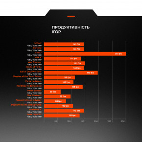   Expert PC FORGE (I124F16H1S236G9656) 9