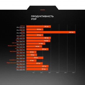   Expert PC FORGE (I124F16H1S237G9676) 9