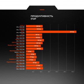   Expert PC Strocker (I131F16H1S5166SG9709) 11