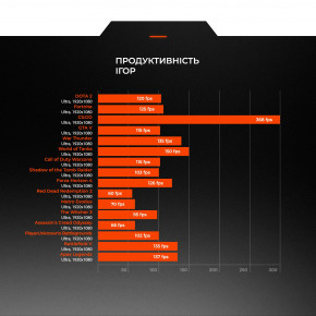   Expert PC Strocker (I134F16H1S226SG9780) 11