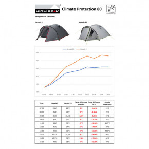  High Peak Amora 5.0 (Nimbus Grey) 7