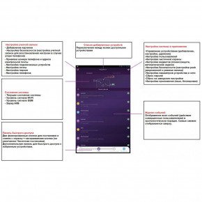   GSM  Dinsafer Nova 01A 6