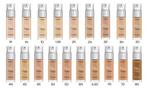   LOreal True Match Foundation W5 - Golden Sand 4