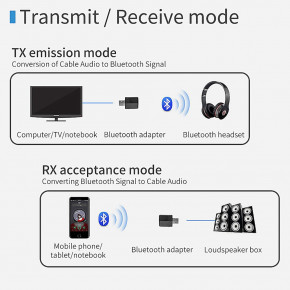 USB Bluetooth - v5.0 HQ-Tech ZF-169 Plus, USB power, A2DP+AVRCP, DC3.5, LED, box 6