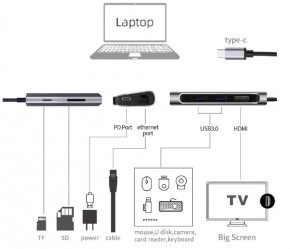   USB-C ProLogix (PR-WUC-105B) 6