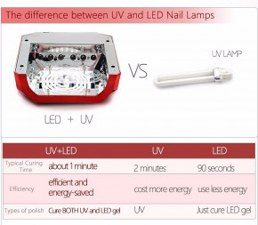    UV Led CCFL 36W D-058 (77700528) 8