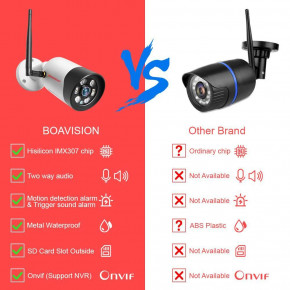  WiFi Boavision HX-B03-2MP 4