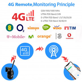  4G Boavision SD3B-4G 5Mp 30x Zoom AI PTZ 4