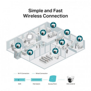 IP- TP-LINK VIGI C440-2.8 7