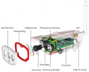   Wifi  Vstarcam C16S 104