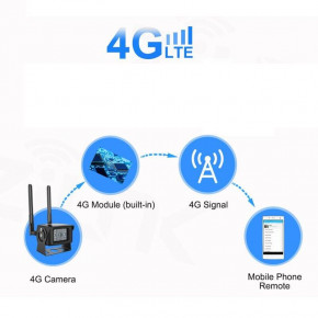   4G  Zlink DH48H-5Mp 6