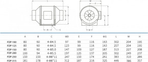   Binetti FDP-125 4