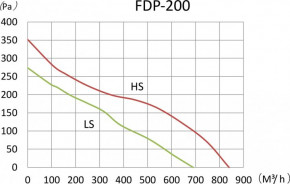   Binetti FDP-200 5