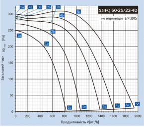     Binetti XGFQ 50-25/225-4D 4