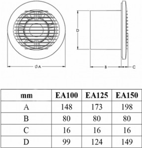   Europlast EA150HT 3