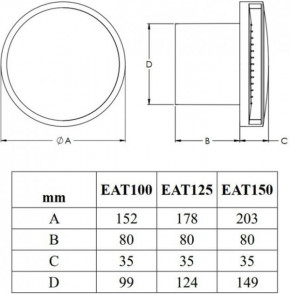   Europlast EAT125S  3