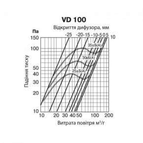  Europlast VD100A 4