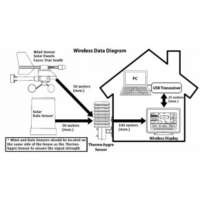  La Crosse USB Stick for WS2800 3