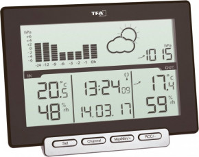  TFA METEO SENS  157x43x117  35113901