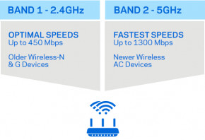  LINKSYS EA7300-EU 7