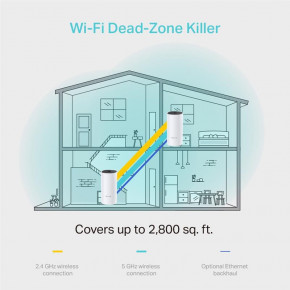 WiFi Mesh  TP-Link Deco M4 4