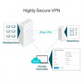   TP-LINK TL-ER7206 4