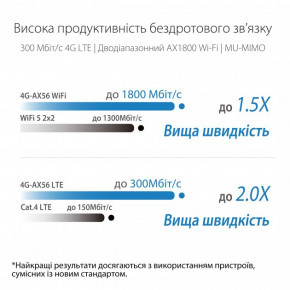  ASUS 4G-AX56U AX1800 (90IG06G0-MO3110) 3